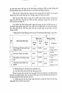 DƯƠNG TRÊN Ở - MGTTB - Đơn yêu cầu công nhận sáng kiến_8